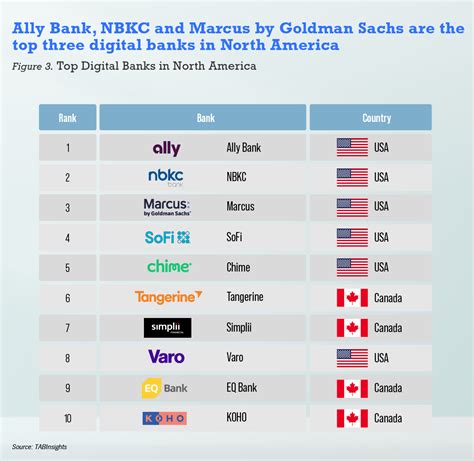 What is the number 1 bank in USA? Leia aqui: What is the No 1 bank in us – Fabalabse