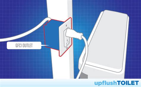 Saniflo Installation (In 4 Steps)