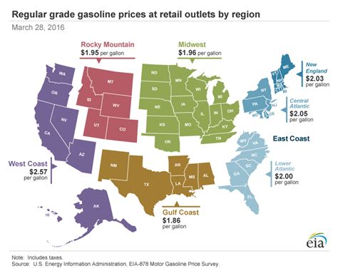 Gas prices continue to climb for third week straight