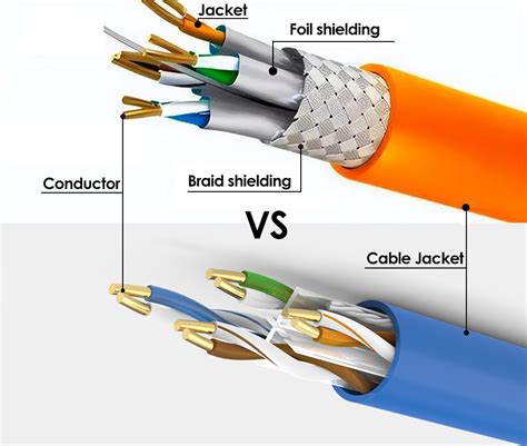 Shielded VS Unshielded Cable-What's The Difference ? - Shine Industry