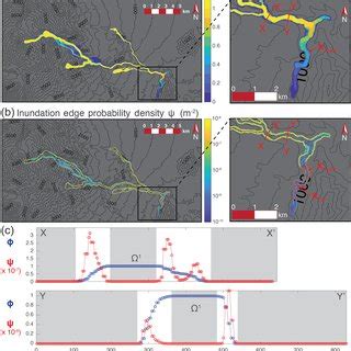 (a) PHM and (b) PHDM examples for the freezing viscous gravity current... | Download Scientific ...