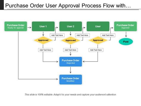 Purchase Order User Approval Process Flow With Icons | PowerPoint Design Template | Sample ...