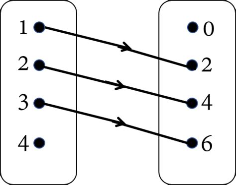 Soal dan Pembahasan - Relasi dan Fungsi (Tingkat SMP/Sederajat) — Mathcyber1997