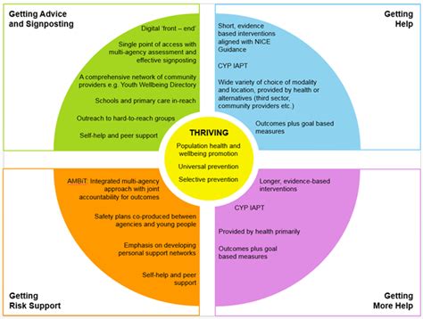 Stakeholder Engagement | i-THRIVE