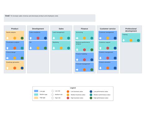 A Quick Guide to Business Capability Maps | Lucidchart Blog