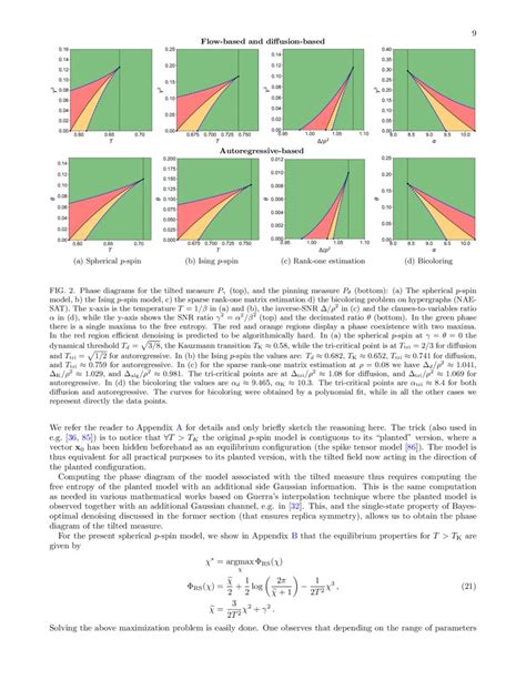 Sampling with flows, diffusion and autoregressive neural networks: A spin-glass perspective | DeepAI