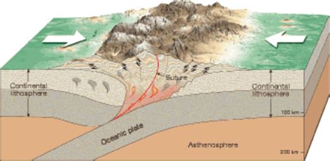 Pin on Miscellaneous Geology