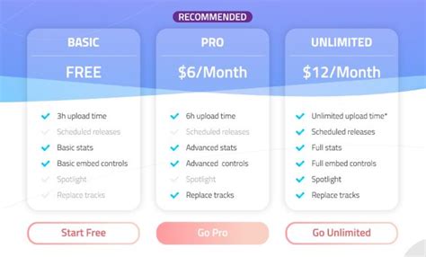 30+ Best Free HTML & PSD Pricing Table Templates - 365 Web Resources