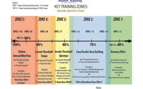 Training Planz | Higher Running