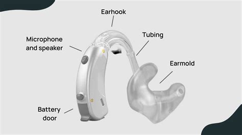 3 Minute Guide to Behind The Ear (BTE) Hearing Aids