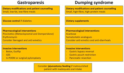 Celiac Disease And Gastroparesis - Quotes Trending