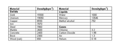 schoolphysics ::Welcome::