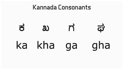 Learn Kannada Through English Kannada Consonants Kannada Alphabets ...