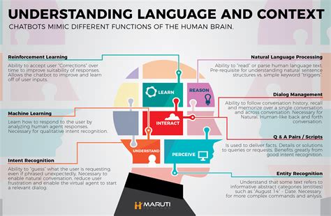 5 Reasons Why Your Chatbot Needs Natural Language Processing | CustomerThink