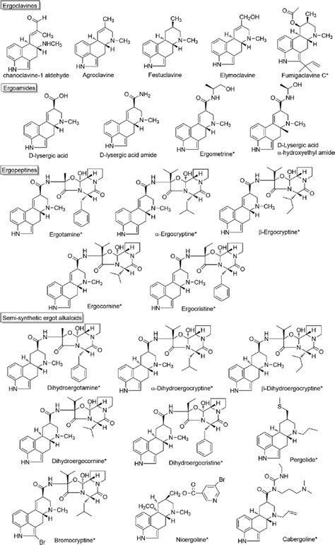 Structures of some ergot alkaloids in which the compounds with clinical... | Download Scientific ...