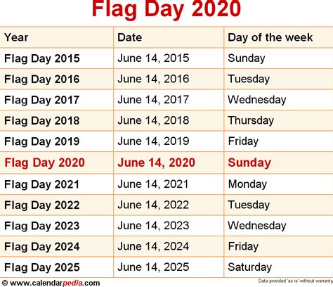 When is Flag Day 2025?