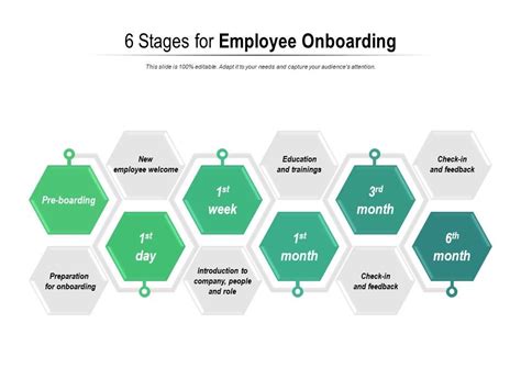 6 Stages For Employee Onboarding | PowerPoint Slide Templates Download ...