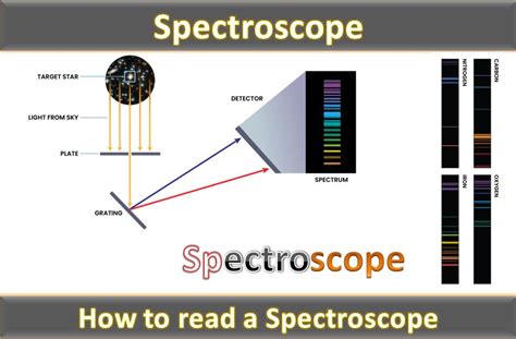 Spectroscope Decomposition Of Light And Measurement Of, 51% OFF