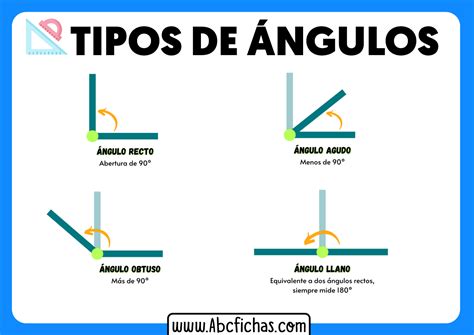 Clasificación y Tipos de ángulos geométricos