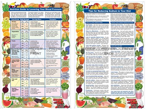 Nutrition Guide to Lowering Your Blood Pressure – Nutrition Graphics