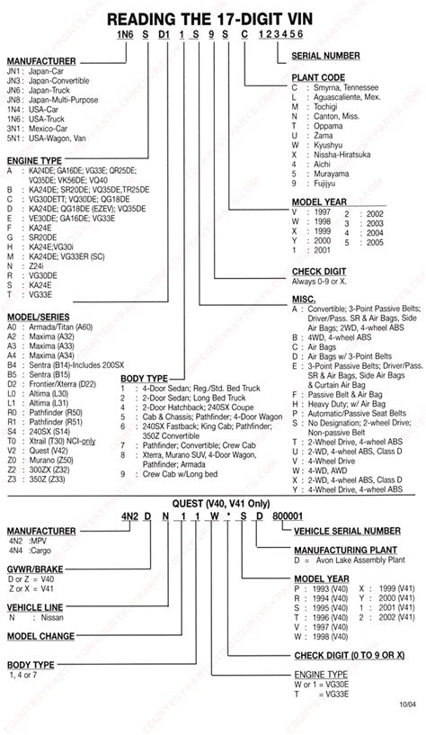 Vin decoder for nissan