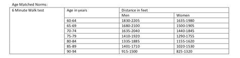 Six Minute Walk Test | X10 Therapy