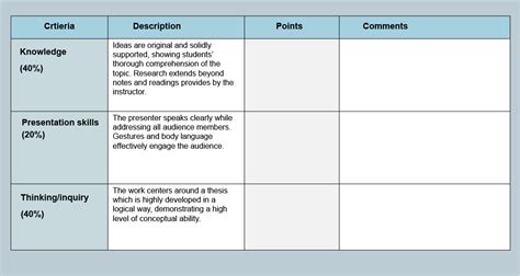 15 Helpful Scoring Rubric Examples For All Grades And, 56% OFF