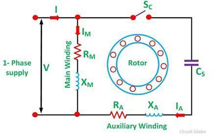 Capacitor Start Induction Motor - its Phasor Diagram Characteristic & Applications - Circuit Globe