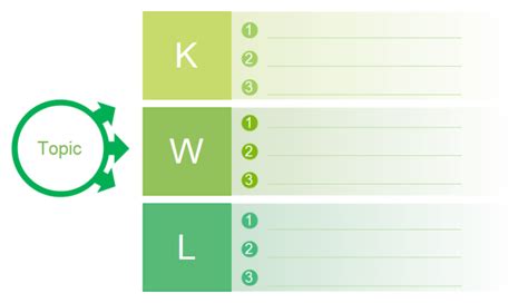 Blank KWL Chart | Free Blank KWL Chart Templates