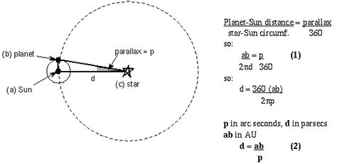 Science Olympiad Blog: Useful Formulas for Astronomy and Astrophysics Olympiad