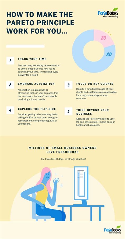 Pareto principle in 2020 | Pareto principle, Business rules, 80 20 ...