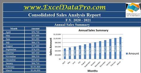 Sales Report Excel Template