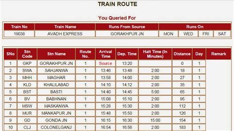 Train Timings | Train Schedule | Indian Railway timetable