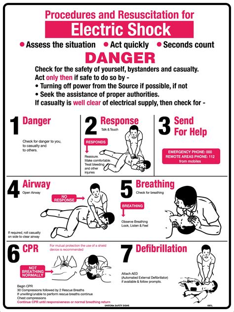 Electrical Shock Treatment | First Aid Signs | USS