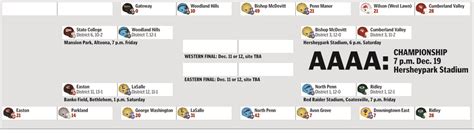 PIAA state football bracket: AAAA | PennLive.com