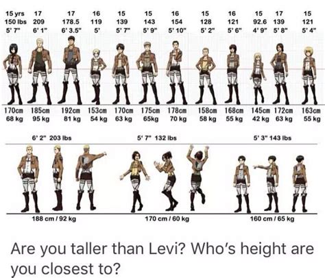 Levi Ackerman Height In Cm This is just my opinion but when it comes to ...