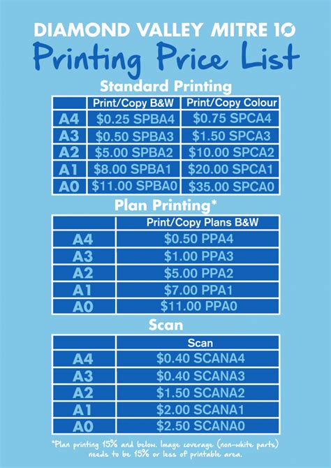 Printing - Diamond Valley Mitre 10