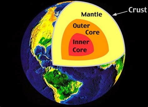 Top 10 Most Common and Abundant Elements in the Earth's Crust