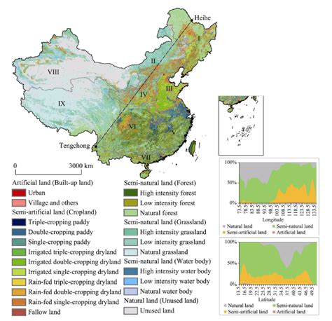 Status of land use intensity in China and its impacts on land carrying ...