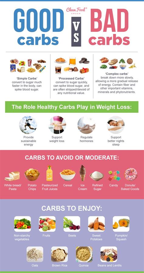 Good vs. Bad Carbs: 10 Sources of Healthy Carbs that Actually ...