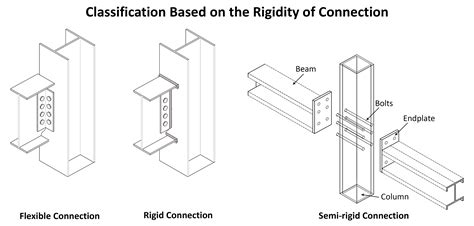 What Is Beam To Connection - The Best Picture Of Beam