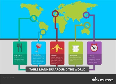 Different Table Manners From Around The World