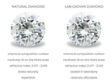 Lab-Grown Diamonds vs Natural Diamonds | Diamond Buzz