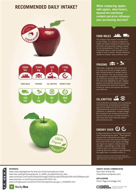 Green apple benefits - 10 health benefits of green apples | Green apple ...