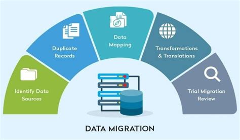 Use Data Migration Flow Diagrams to Simplify Your Data Migration