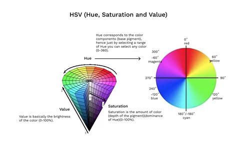 Object Detection from Image and Video using HSV Color Space | Particles ...