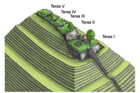 Contoh Makalah Gunung Padang - Download Contoh Lengkap Gratis ️