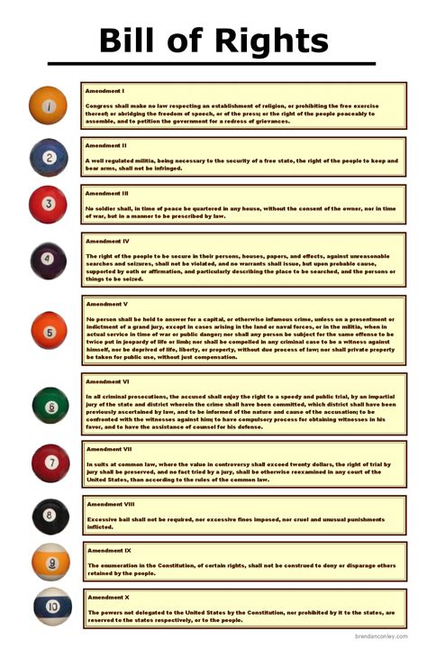 Bill of Rights | Visual Law Library