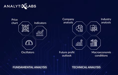 Stock Market Prediction Using Machine Learning Techniques | AnalytixLabs