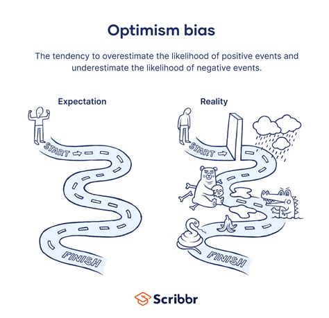 What Is Optimism Bias? | Definition & Examples